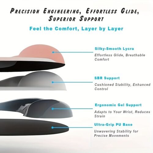 Ergonomic Lycra Mouse Pad with Gel Wrist Support