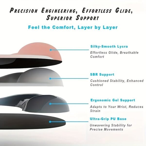 Ergonomic Lycra Mouse Pad with Gel Wrist Support